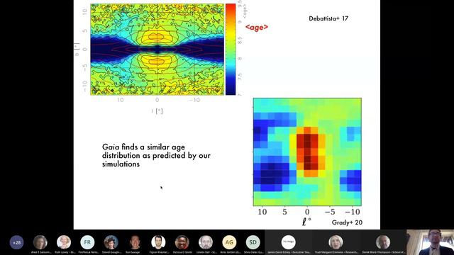 Professorial Lecture - Victor Debattista “Our home galaxy, the Milky Way” смотреть онлайн