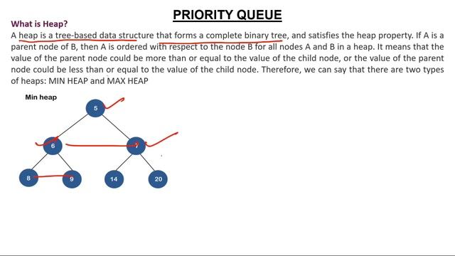 6- Priority Queue смотреть онлайн