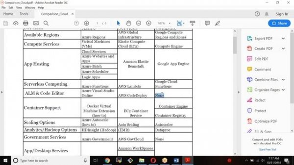 GCP (Google Cloud Platform) Session