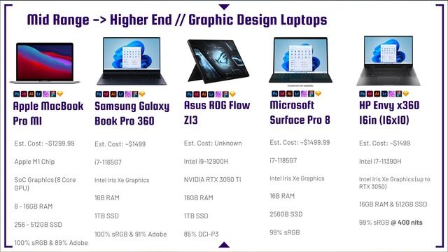 Best Laptops for Graphic Design on Any Budget смотреть онлайн