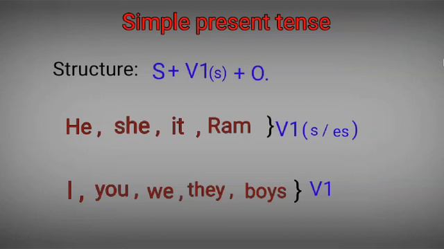 5 मिनट में सीखें simple present tense l 5 minute me sikhe simple present tense. смотреть онлайн