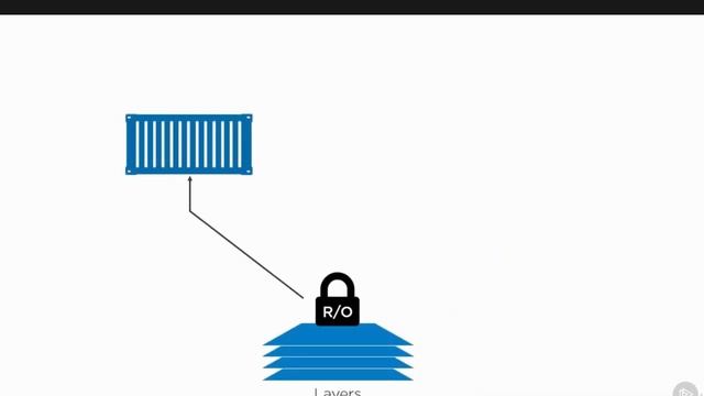 Mastering Docker Best Practices: Enhance Efficiency and Security in Containerization смотреть онлайн