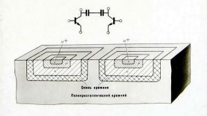ИНТЕГРАЛЬНЫЕ МИКРОСХЕМЫ. Часть 1