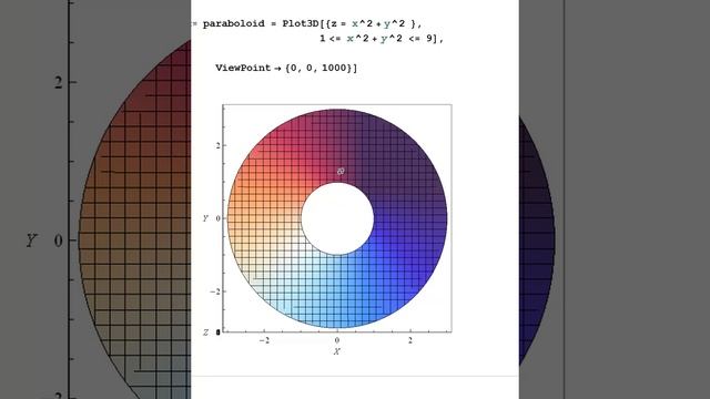 Plotting z-siimple surfaces ( paraboloids and cones) смотреть онлайн