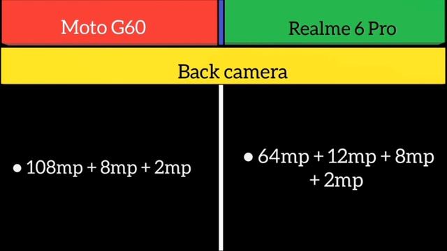 Moto G60 Vs Realme 6 Pro смотреть онлайн