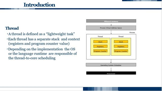 Introduction to Multithreading in Computing |Lecture 11| Parallel & Distributed Computing смотреть онлайн