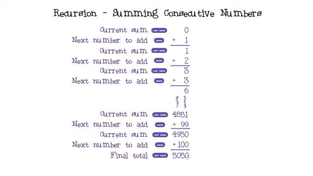 Programming 4 Kids in Scratch 2: (Advanced) Challenge #59 - Recursive Sum смотреть онлайн