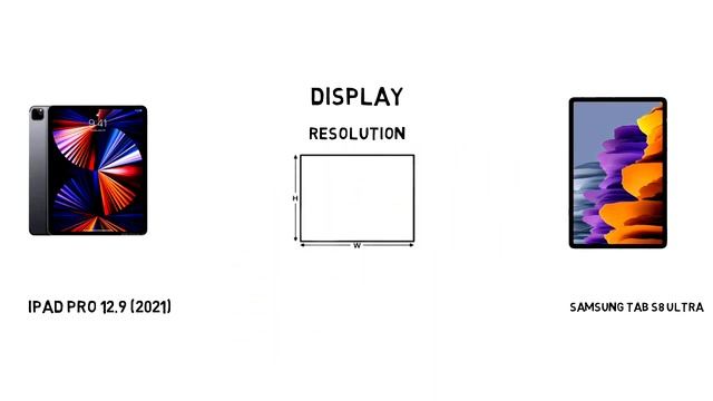 Samsung tab s8 ultra vs ipad pro 2021 full comparison смотреть онлайн