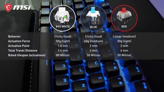 MSI Vigor GK50 Elite Kailh Blue Gaming Keyboard смотреть онлайн