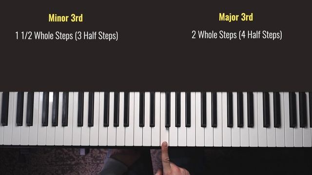 Finding intervals on the piano // Guided Practice Part 1 (2nds and 3rds) смотреть онлайн