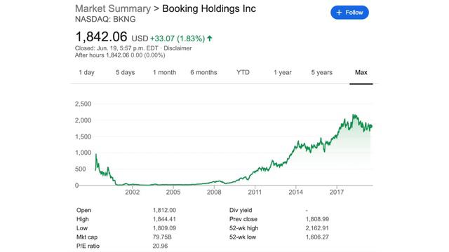 3 Stocks To Buy In July 2019 (FOR THE LONG-TERM) смотреть онлайн