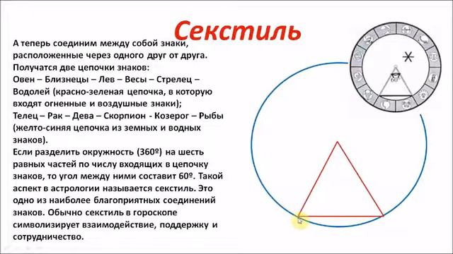 Отношения между знаками зодиак. Элементарная астрология смотреть онлайн