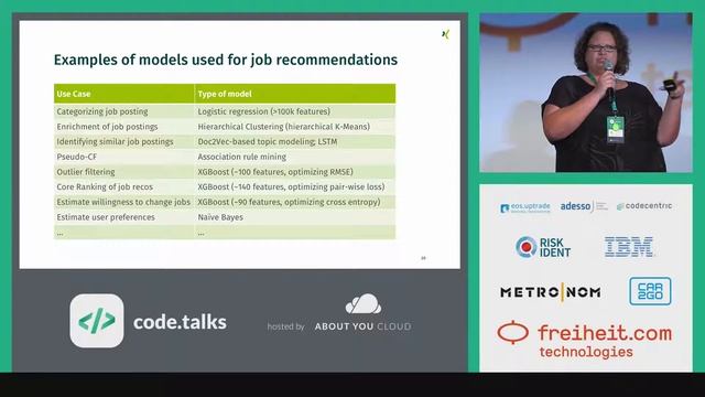 code.talks 2018 Automating Machine Learning for Recommender Systems смотреть онлайн
