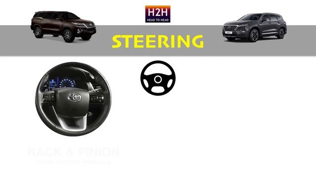 H2H #183 Hyundai ALL NEW SANTA FE vs Toyota ALL NEW FORTUNER смотреть онлайн