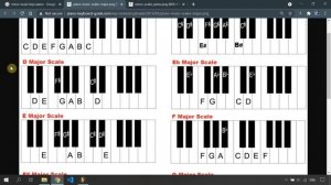Тональности в музыке простым языком без сложных терминов урок музыки, тональность, гаммы минор мажо