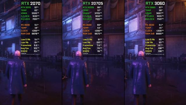 RTX 2070 Vs RTX 2070 SUPER Vs RTX 3060 | Test In 7 Games | 2022