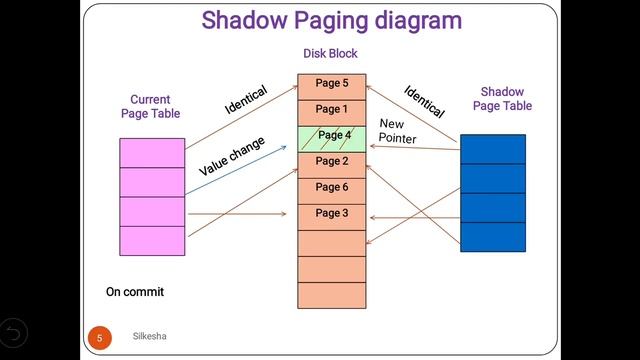 Shadow Paging in Database Recovery Lec 70 смотреть онлайн