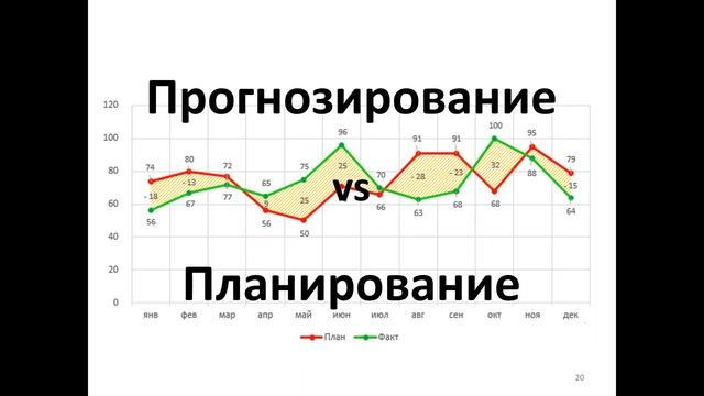 Точное планирование продаж и закупок. Сергей Дубовик смотреть онлайн