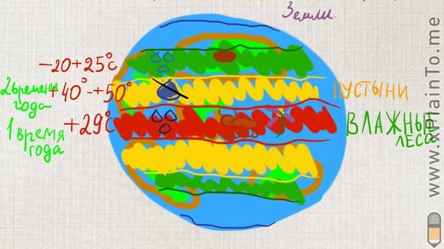05 Климатические пояса смотреть онлайн