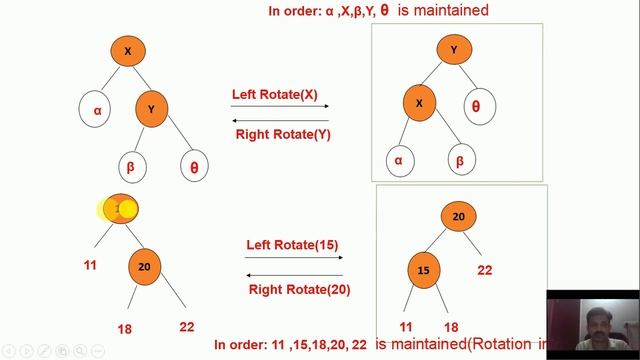 Rotations on Special cases for Unbalanced Tree structure AVL Tree part2 GATE(CSE) UGC NET(CS) смотреть онлайн