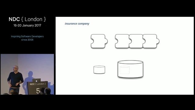 Microservices and the Inverse Conway Manoeuvre - James Lewis смотреть онлайн