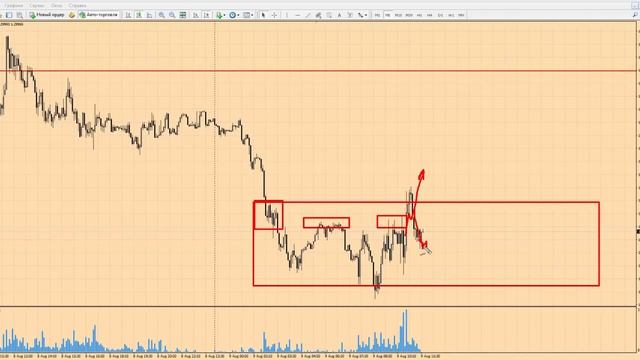 Форекс прогноз на сегодня, 09.08.16. Фунт доллар, GBPUSD смотреть онлайн