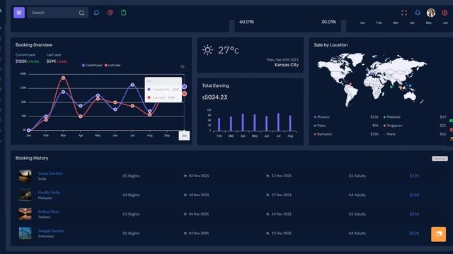 Travel Responsive Bootstrap 5 Admin Dashboard – Master Dark LTR смотреть онлайн