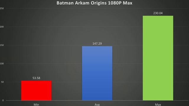 XFX AMD Radeon RX 570 4GB Review 2018