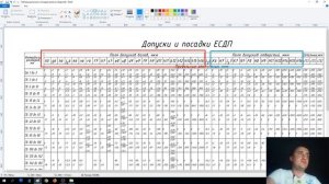 Таблица допусков и посадок. Как пользоваться таблицей допусков?