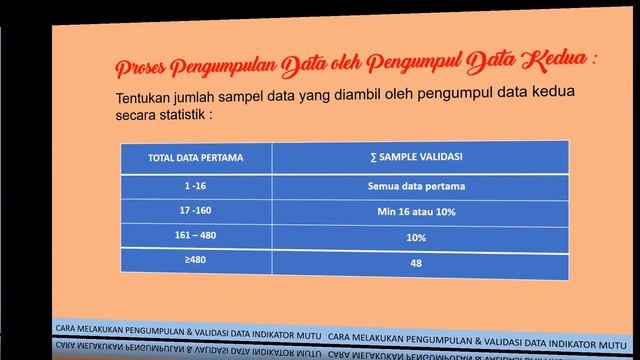 CARA MELAKUKAN PENGUMPULAN & VALIDASI DATA INDIKATOR MUTU смотреть онлайн