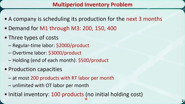 Operations Research 03K: Linear Programming Multiperiod Inventory Problem смотреть онлайн