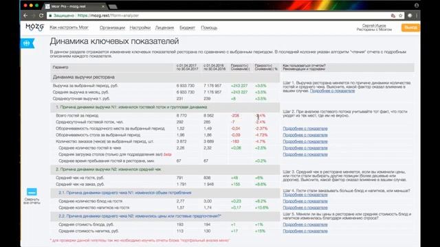 Mozg Rest   Обзор основного функционала