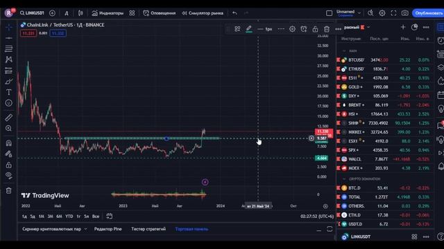 КОНКУРЕНТЫ LINK И TRB! Перспективы проектов Chainlink и Tellor. Анализ альткоинов смотреть онлайн