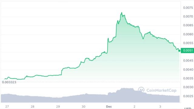 Deeper Network Weekly Update: 3rd December 2023 - Token Price & Lots Going On смотреть онлайн