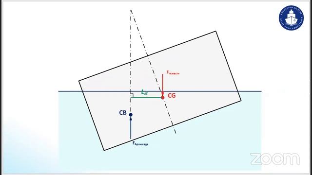Education Marine: Вебинар «Ship`s Stability»