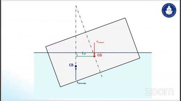 Education Marine: Вебинар «Ship`s Stability»