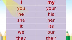 Урок 17. Притяжательные местоимения. Possessive adjectives. My, your, his, her, its, our, their.