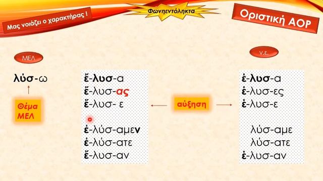 Ο σχηματισμός της οριστικής του παρατατικού και του αορίστου ενεργητικής φωνής στα αρχαία ελληνικά смотреть онлайн