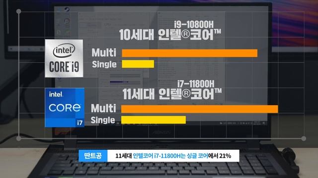 어라? 인텔맞아?! H45기반 11세대 인텔의 반격 i7-11800H를 탑재한 게이밍 노트북 성능과 발열 소음 측정! feat 기가바이트 어로스 17G XD PRO смотреть онлайн