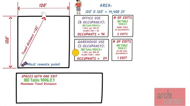 AC 029 - Number of Exits, Travel Distance & Common Path of Travel смотреть онлайн