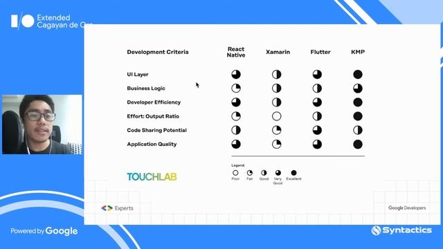 Kotlin Multiplatform Mobile by Kurt Renzo Acosta | #GoogleIOExtended21 CDO смотреть онлайн