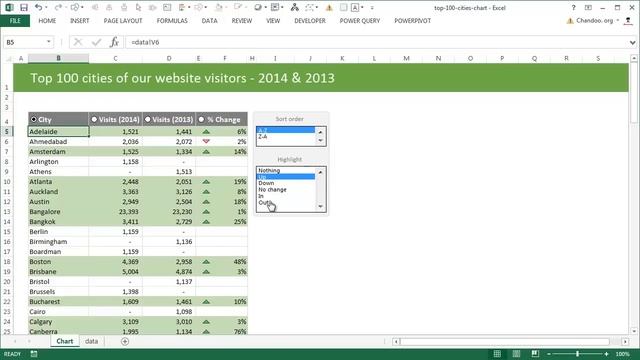 Top 100 cities comparison Excel chart - Explained | ExcelTutorials смотреть онлайн