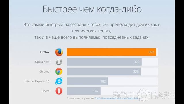 Обзор браузера Mozilla Firefox смотреть онлайн
