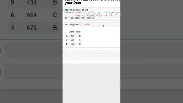 Find the N-Largest and N-Smallest Values | Python for Data Analysts смотреть онлайн