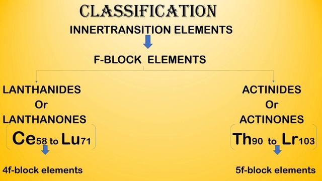 Lanthanides and Actinides | f-Block elements | lect-1 смотреть онлайн