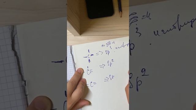 нахождение гибридных/ негибридных орбиталей на примере алкадиена смотреть онлайн