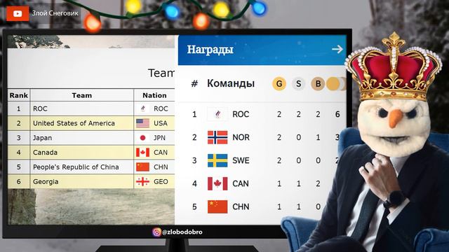 Сборная России ВЫИГРАЛА Командный Турнир! Олимпийские Игры 2022 в Пекине смотреть онлайн