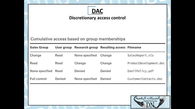 الأمن الرقمي 131: Access control models смотреть онлайн