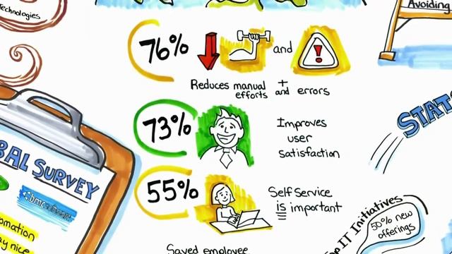 Survey Reveals IT Automation Technologies Don't Always Play Nice смотреть онлайн