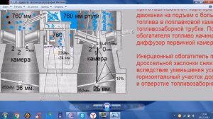 "Капризный"карбюратор Да-аз Ока 1111 -11113 1107010 .